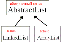 Диаграмма классов